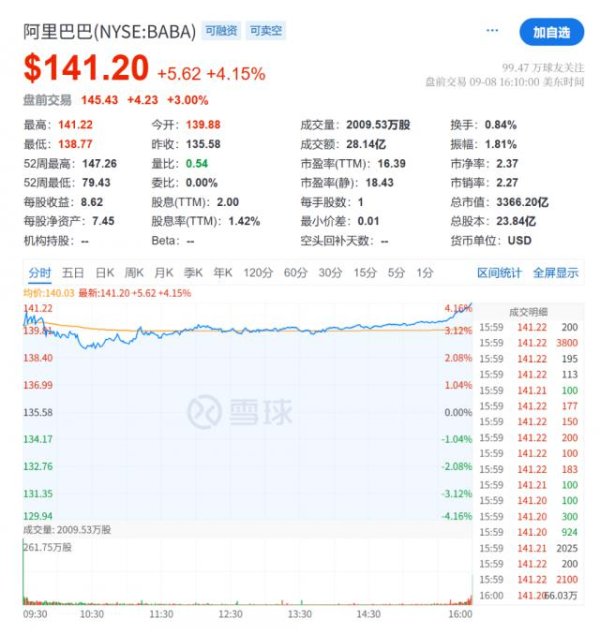 炒股配资网站有 剑指美团！阿里明天发布会，或祭出两大重磅业务
