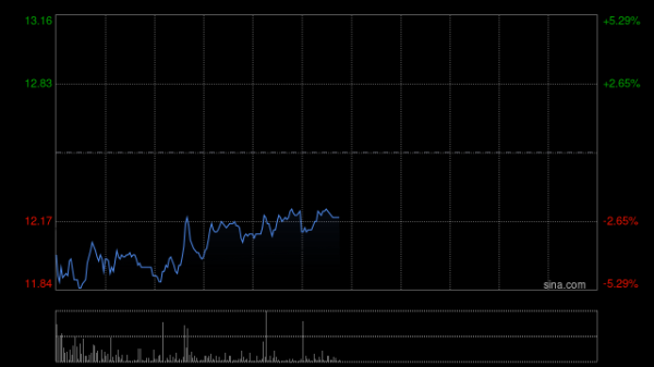 在线开户股票 港股苹果概念股继续下跌 丘钛科技跌超4% 消息称苹果AI入华计划再延期